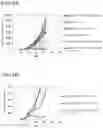 Fig. 04 - Adjuvant composition, and vaccine composition and drug kit each containing the same
