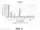Fig. 07 - COMPOSITIONS AND METHODS USEFUL FOR STABILIZING PROTEIN-CONTAINING FORMULATIONS