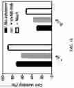 Fig. 14 - Enzymatically activatable peptide-redox modulator conjugates and use thereof
