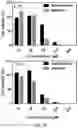 Fig. 17 - Enzymatically activatable peptide-redox modulator conjugates and use thereof