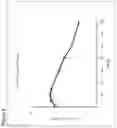Fig. 06 - CONJUGATES COMPRISING AN GLP-1/GLUCAGON/GIP TRIPLE RECEPTOR AGONIST, A LINKER AND HYALURONIC ACID