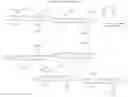 Fig. 86 - CONJUGATES COMPRISING AN GLP-1/GLUCAGON/GIP TRIPLE RECEPTOR AGONIST, A LINKER AND HYALURONIC ACID