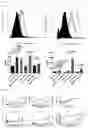 Fig. 06 - ANIMAL MODEL SYSTEM AND USES THEREOF