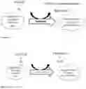 Fig. 02 - Oxidase-based sensors and methods of using