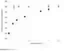 Fig. 04 - Oxidase-based sensors and methods of using