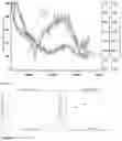 Fig. 05 - Oxidase-based sensors and methods of using