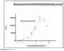Fig. 05 - COMPOSITIONS AND METHOD FOR THE TREATMENT AND DETECTION OF COLON CANCER