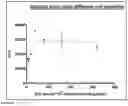 Fig. 06 - COMPOSITIONS AND METHOD FOR THE TREATMENT AND DETECTION OF COLON CANCER