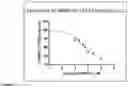 Fig. 07 - COMPOSITIONS AND METHOD FOR THE TREATMENT AND DETECTION OF COLON CANCER