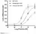 Fig. 08 - COMPOSITIONS AND METHOD FOR THE TREATMENT AND DETECTION OF COLON CANCER