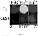 Fig. 09 - Formation and uses of europium