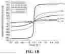 Fig. 03 - TINY NANOPARTICLES FOR MAGNETIC RESONANCE IMAGING APPLICATIONS