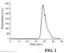 Fig. 04 - TINY NANOPARTICLES FOR MAGNETIC RESONANCE IMAGING APPLICATIONS