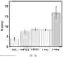 Fig. 12 - Polyphosphate-functionalized inorganic nanoparticles as hemostatic compositions and methods of use