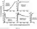 Fig. 13 - Polyphosphate-functionalized inorganic nanoparticles as hemostatic compositions and methods of use