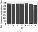 Fig. 15 - Polyphosphate-functionalized inorganic nanoparticles as hemostatic compositions and methods of use