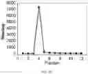 Fig. 16 - Polyphosphate-functionalized inorganic nanoparticles as hemostatic compositions and methods of use