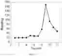 Fig. 17 - Polyphosphate-functionalized inorganic nanoparticles as hemostatic compositions and methods of use