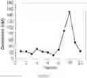 Fig. 20 - Polyphosphate-functionalized inorganic nanoparticles as hemostatic compositions and methods of use
