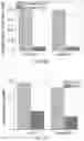 Fig. 22 - Polyphosphate-functionalized inorganic nanoparticles as hemostatic compositions and methods of use