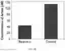 Fig. 24 - Polyphosphate-functionalized inorganic nanoparticles as hemostatic compositions and methods of use