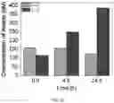 Fig. 25 - Polyphosphate-functionalized inorganic nanoparticles as hemostatic compositions and methods of use
