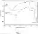 Fig. 34 - Polyphosphate-functionalized inorganic nanoparticles as hemostatic compositions and methods of use
