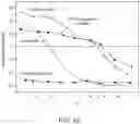 Fig. 35 - Polyphosphate-functionalized inorganic nanoparticles as hemostatic compositions and methods of use