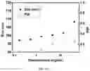 Fig. 40 - Polyphosphate-functionalized inorganic nanoparticles as hemostatic compositions and methods of use