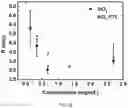 Fig. 41 - Polyphosphate-functionalized inorganic nanoparticles as hemostatic compositions and methods of use