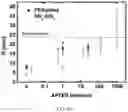 Fig. 43 - Polyphosphate-functionalized inorganic nanoparticles as hemostatic compositions and methods of use