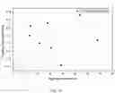 Fig. 44 - Polyphosphate-functionalized inorganic nanoparticles as hemostatic compositions and methods of use