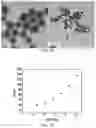 Fig. 46 - Polyphosphate-functionalized inorganic nanoparticles as hemostatic compositions and methods of use