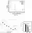 Fig. 48 - Polyphosphate-functionalized inorganic nanoparticles as hemostatic compositions and methods of use