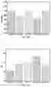 Fig. 49 - Polyphosphate-functionalized inorganic nanoparticles as hemostatic compositions and methods of use
