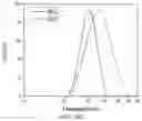 Fig. 58 - Polyphosphate-functionalized inorganic nanoparticles as hemostatic compositions and methods of use