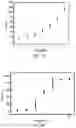 Fig. 66 - Polyphosphate-functionalized inorganic nanoparticles as hemostatic compositions and methods of use