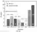 Fig. 71 - Polyphosphate-functionalized inorganic nanoparticles as hemostatic compositions and methods of use