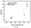 Fig. 72 - Polyphosphate-functionalized inorganic nanoparticles as hemostatic compositions and methods of use