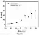 Fig. 74 - Polyphosphate-functionalized inorganic nanoparticles as hemostatic compositions and methods of use