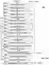Fig. 43 - MANAGEMENT OF INFUSION DATA METHODS AND APPARATUS