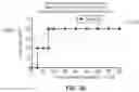 Fig. 38 - Drug delivery device including motion detection system