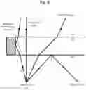 Fig. 07 - Dose measurement system and method