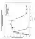 Fig. 05 - METHOD FOR TRANSDERMAL DELIVERY OF PERMEANT SUBSTANCES