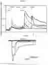 Fig. 13 - SYSTEMS AND METHODS FOR ULTRASOUND MODULATION OF NEURONS