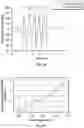 Fig. 25 - Implants using ultrasonic backscatter for sensing physiological conditions