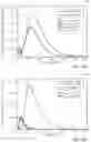 Fig. 07 - Method and system for treating emissions using a transient pulsed plasma