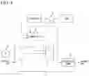 Fig. 05 - Gas turbine