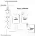 Fig. 01 - Thermo-responsive solution, and method of use therefor