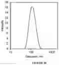 Fig. 10 - Method for controlling encapsulation efficiency and burst release of water soluble molecules from nanoparticles and microparticles produced by inverse flash nanoprecipitation